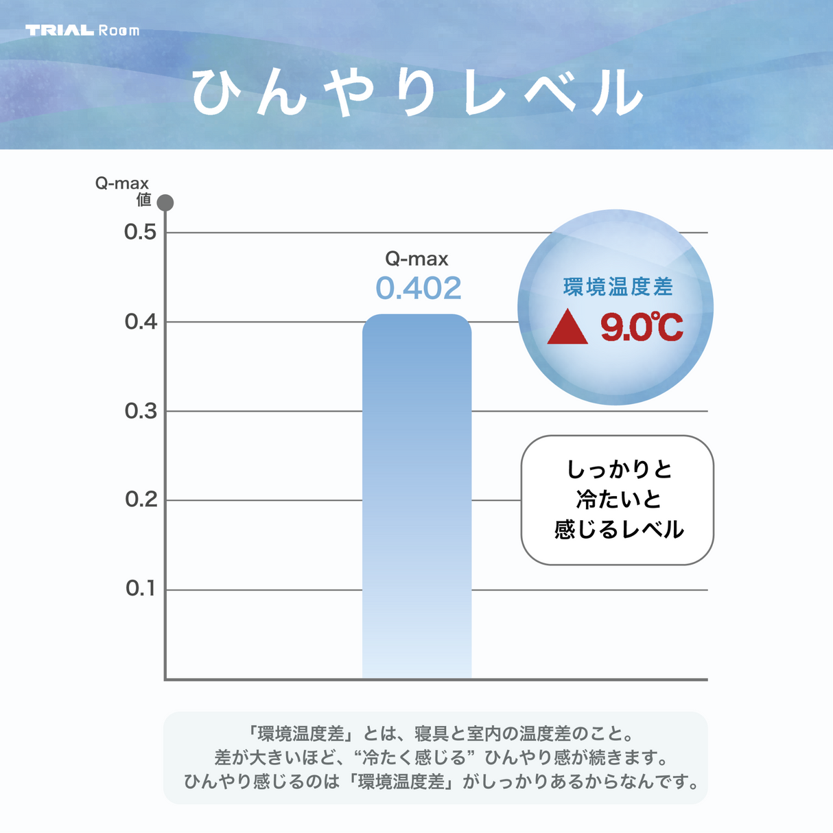 AIRITYもっちりひんやり敷きパッド