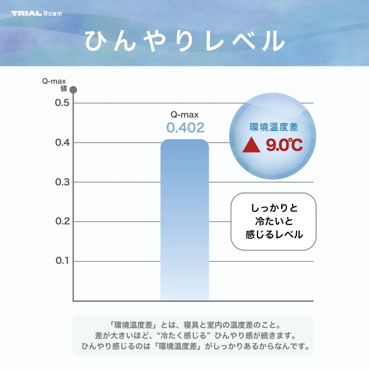 ［AIRITY］もっちりひんやり敷きパッド
