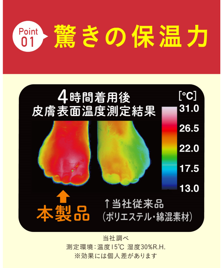 【ココピタあったか実感】メンズソックス [レギュラー短め丈 ]