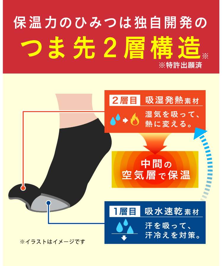 【ココピタあったか実感】メンズソックス [ハーフ丈]
