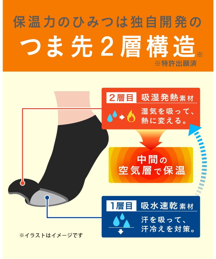 【ココピタあったか実感】レディースソックス[レギュラー丈]