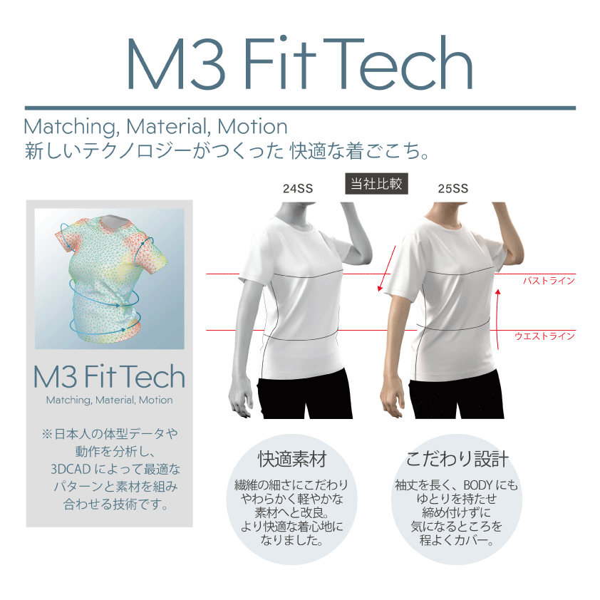 プレミアムファインコットンTシャツ （新色）